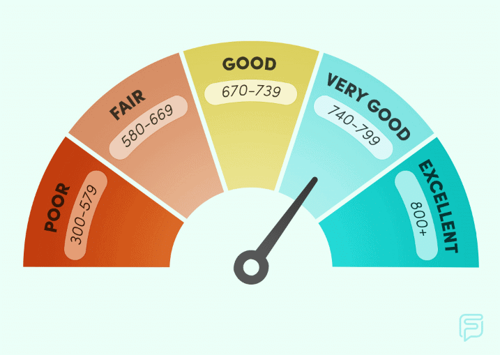 Check Your Credit Score To See If You Need a Tradeline